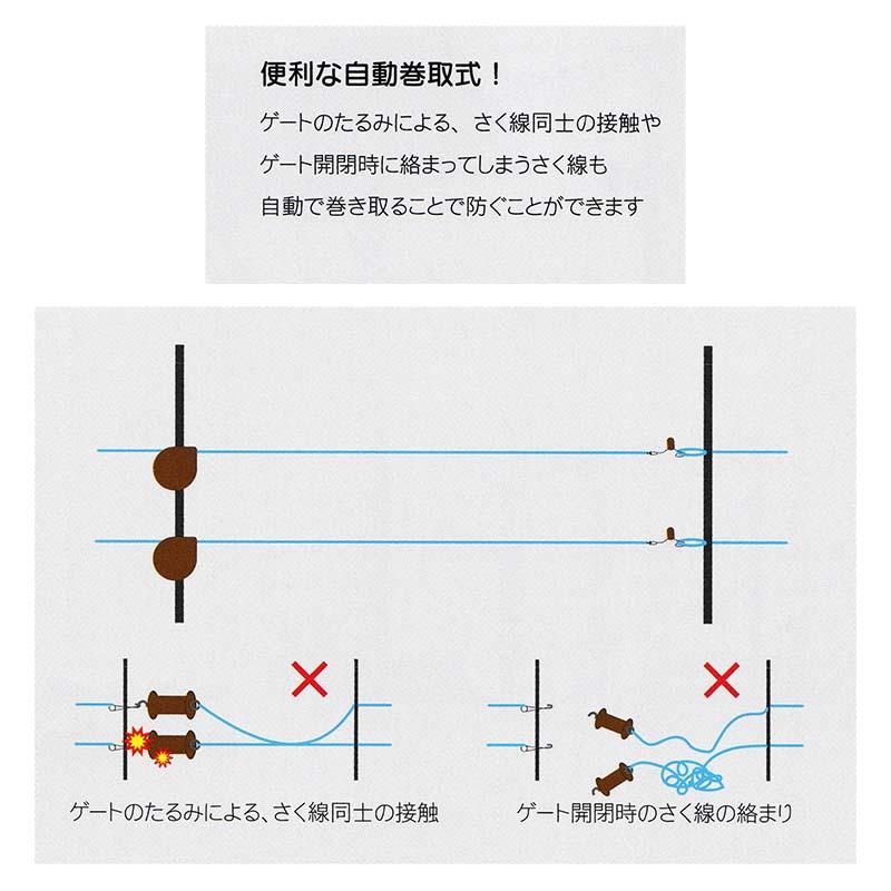 タイガー ボーダーショック ゲートリール TBS-GR5 電気さく用 出入口用自動巻取ゲート 電気柵 獣害防止 ハオ 北海道配送不可 代引不可 |  | 01