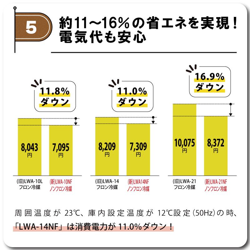 玄米野菜切替式保冷庫 アルインコ LWA-14NF 設置費込 ノンフロン 玄米30kg/14袋用 玄米・野菜 低温貯蔵庫 害虫対策 カビ対策 カビ予防 北海道不可 代引不可 |  | 07
