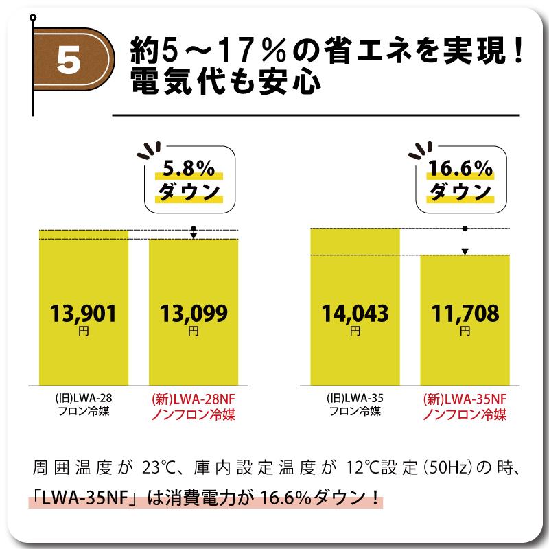 玄米野菜切替式保冷庫 アルインコ LWA-35NF 設置費込 ノンフロン 玄米30kg/35袋用 玄米・野菜 低温貯蔵庫 害虫対策 カビ対策 カビ予防 北海道不可 代引不可 |  | 07