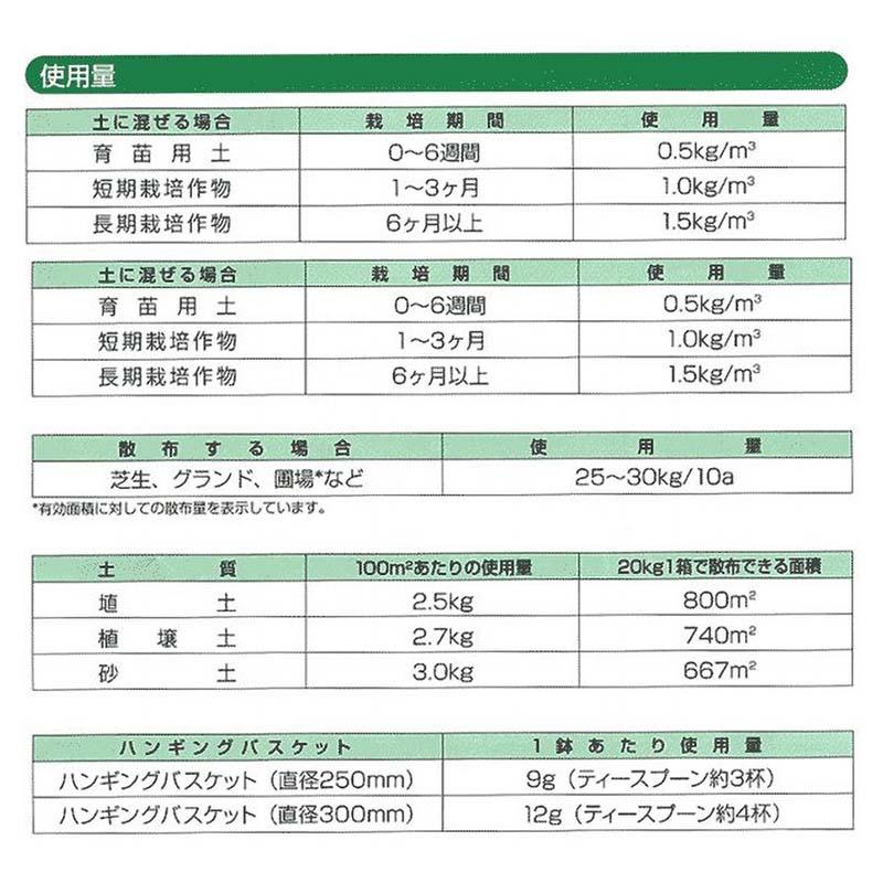 土壌改良剤 保水性向上剤 サチュライド 粒状 20kg 施設園芸 露地栽培 野菜 花卉 鉢物 稲作 育苗 畑 果樹園 ゴルフ場 保水 タS 北海道不可 代引不可 |  | 02