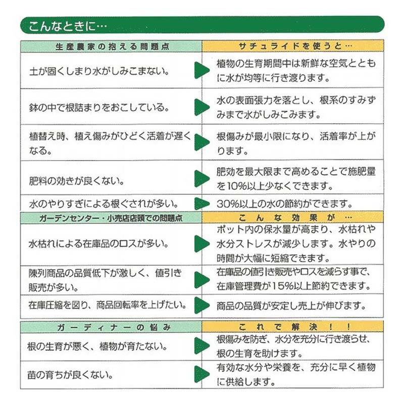 土壌改良剤 保水性向上剤 サチュライド 粒状 20kg 施設園芸 露地栽培 野菜 花卉 鉢物 稲作 育苗 畑 果樹園 ゴルフ場 保水 タS 北海道不可 代引不可 |  | 04