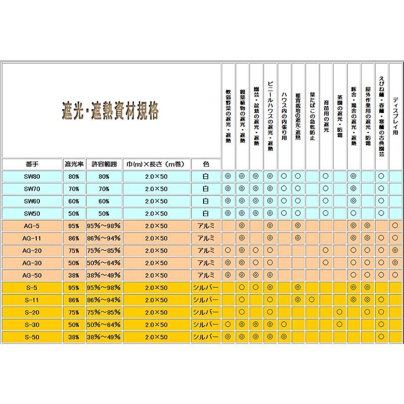 個人宅配送不可 遮光ネット 2×50m SW50 タイレン 代引不可 大豊化学 白 遮光率50% SALE 白 個人宅配送不可 遮光ネット 2×50m SW50 タイレン 代引不可 大豊化学 白 遮光率50% SALE 白