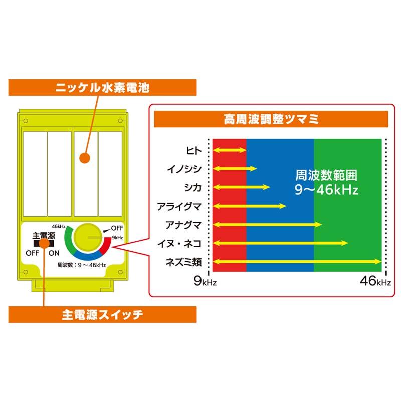 警備庁24時レンジャー5 SP-55 高度感センサー 昇圧コンバーター内臓 太陽光で充電いらず 和コーポレーション DZ |  | 05