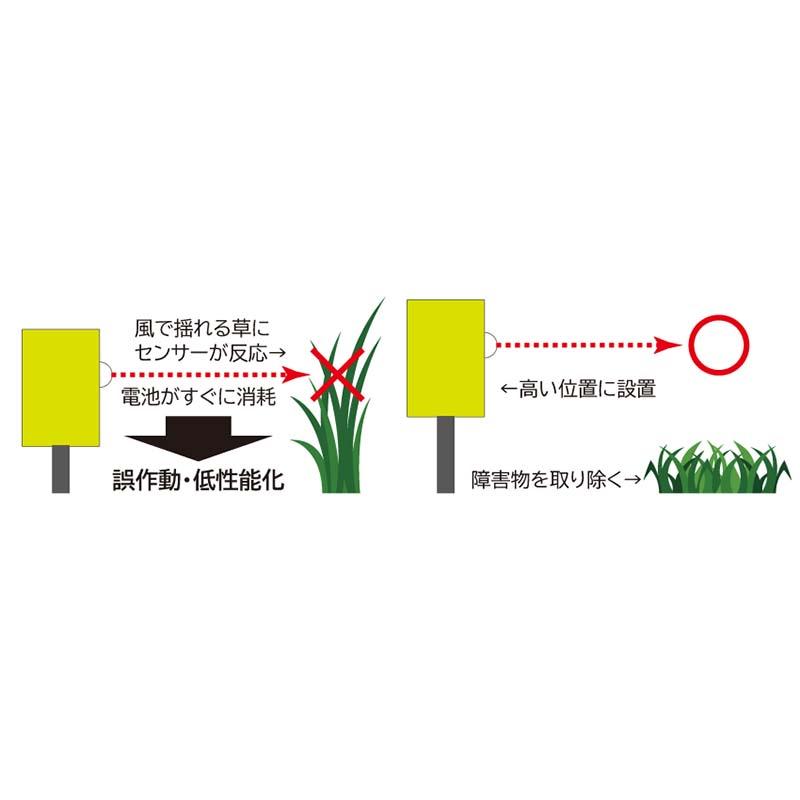 警備庁24時レンジャー5 SP-55 高度感センサー 昇圧コンバーター内臓 太陽光で充電いらず 和コーポレーション DZ |  | 06