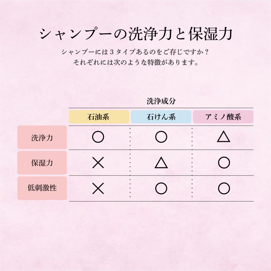 nouシャンプー トリートメント セット 紫外線カット 消臭 害虫対策 保湿 髪 日焼け 紫外線 頭皮 ダメージ 農業女子 農業 大興貿易 タキイ種苗 DZ |  | 03