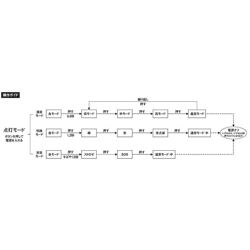 Nicron B71Pro 首振りハンドライト 緑赤 1200LM 充電式 長さ160mm LED 首振り ヘッド 90℃ 無段階 アウトドアライト ニクロン 福KD |  | 02