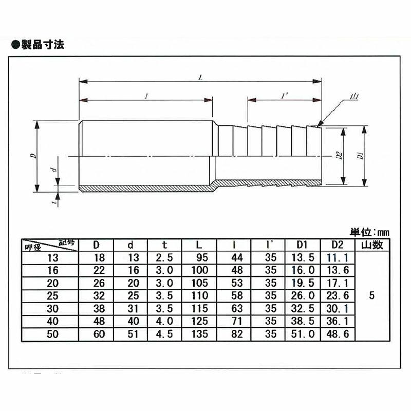 TSKタケノコニップル 50 155900 水道 資材 ホース ニップル 東栄管機 本州限定価格 代引不可 |  | 03