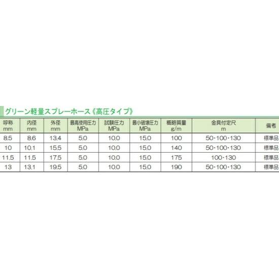 十川ゴム 動噴ホース グリーン軽量スプレーホース 5.0Mpa 11.5mm×100m金具付 防J 代引不可 |  | 01