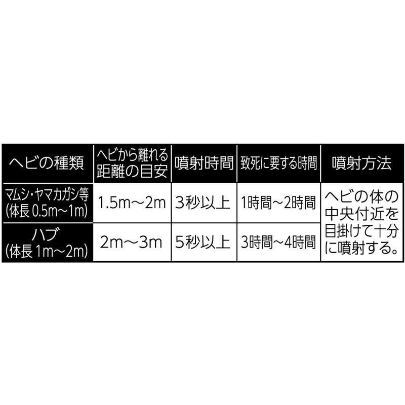 スーパー毒ヘビジェット 300ml 強力 噴射 エアゾール マムシ ヤマカガシ ハブ 殺ヘビ イカリ消毒 Vデ 代引不可 産直 |  | 02