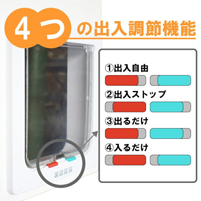 ペットスルーもん PTG-2200 小型犬 いぬ 猫 ねこ 専用 ペットドア 引き戸 扉 冷暖房 節約 開け閉め 不要 メタルテック 代引不可 |  | 03