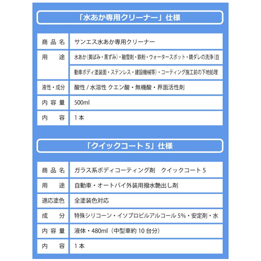 セット 水あか専用クリーナー 500ml×1本 クイックコート5 480ml×1本 洗車 自動車 用 ボディ洗剤 & コーティング剤 サンエスエンジニアリング オK DZ |  | 09