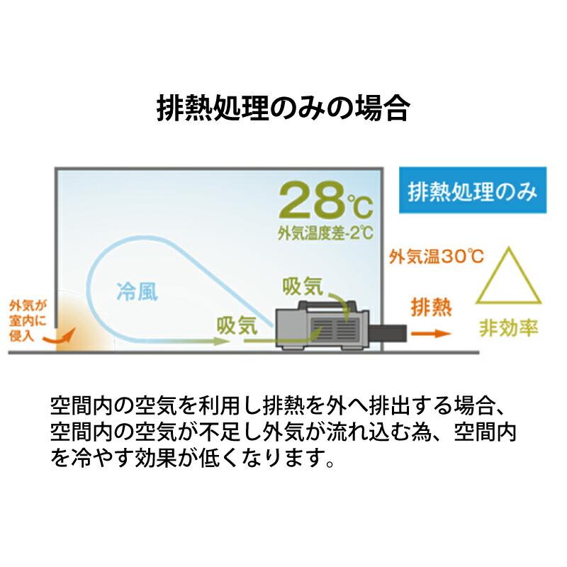 超小型スポットエアコン ハンディークーラー ホワイト SS-1SAW-1 冷風 冷房 熱中症対策 移動式 スイデン 防J 代引不可 |  | 06