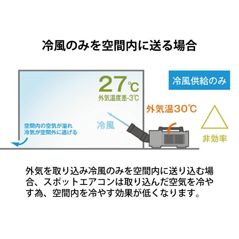 超小型スポットエアコン ハンディークーラー ホワイト SS-1SAW-1 冷風 冷房 熱中症対策 移動式 スイデン 防J 代引不可 |  | 07