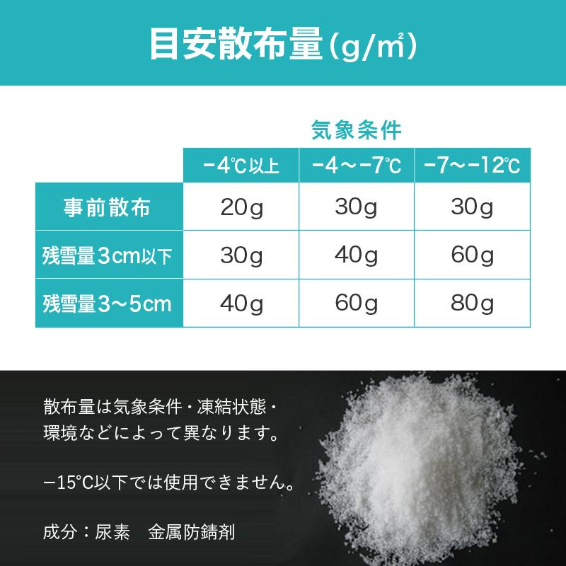 ＼セットでお得／ 融雪くん 2kg & 融雪剤散布 L 350g用 無塩 凍結防止剤 凍結 圧雪 アイスバーン 尿素 金属防錆剤 融雪 転倒防止 コンパル アサノヤ産業 DZ | アサノヤ産業 | 06