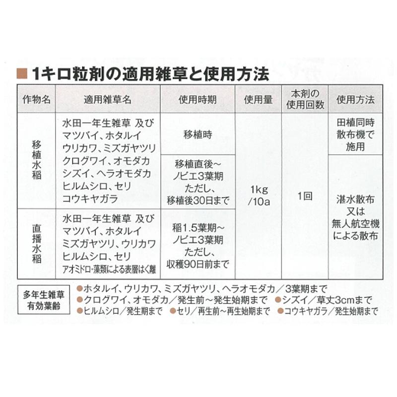 イネヒーロー 1キロ粒剤 1kg 科研製薬 Vデ 代引不可 産直 |  | 02