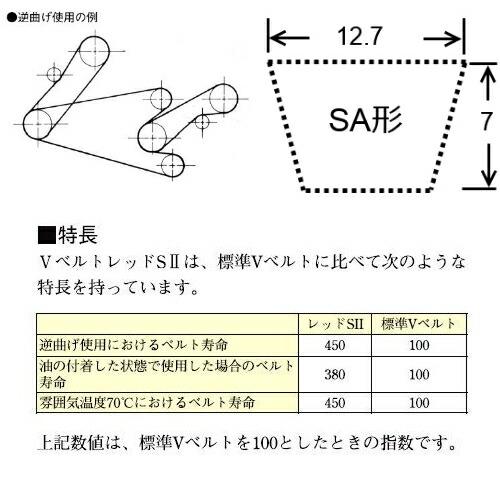 バンドー化学 Vベルト レッドS2 SA形 呼びサイズ31〜35 シBD |  | 01