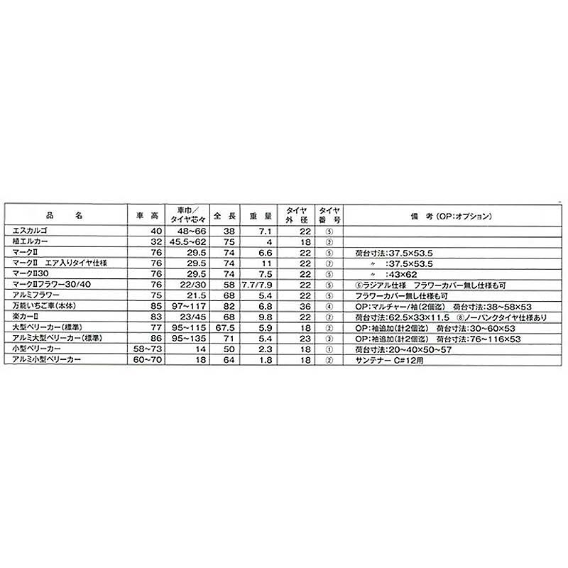 タイヤ のみ 3番 224発泡 車軸 直径 10mm プッシュナット付 大型アルミベリーカー 専用タイヤ 槍木産業 うつぎ産業 カ施 代引不可 |  | 02