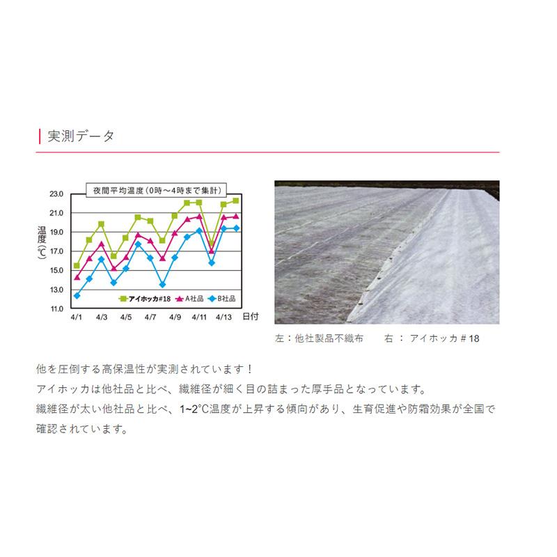 NEWアイホッカ #18 150ｃm×200m ダイヤテックス 農業用不織布 生育促進 防虫・防鳥 防霜効果 岩谷マテリアル イワタニ タS 個人宅配送不可 北海道不可 代引不可 |  | 05