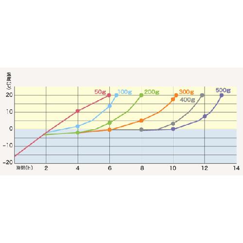 業務用保冷剤 フリーザーアイス ソフト RAシリーズ RA-70 II 260個入 75×125mm カ施 代引不可 |  | 01