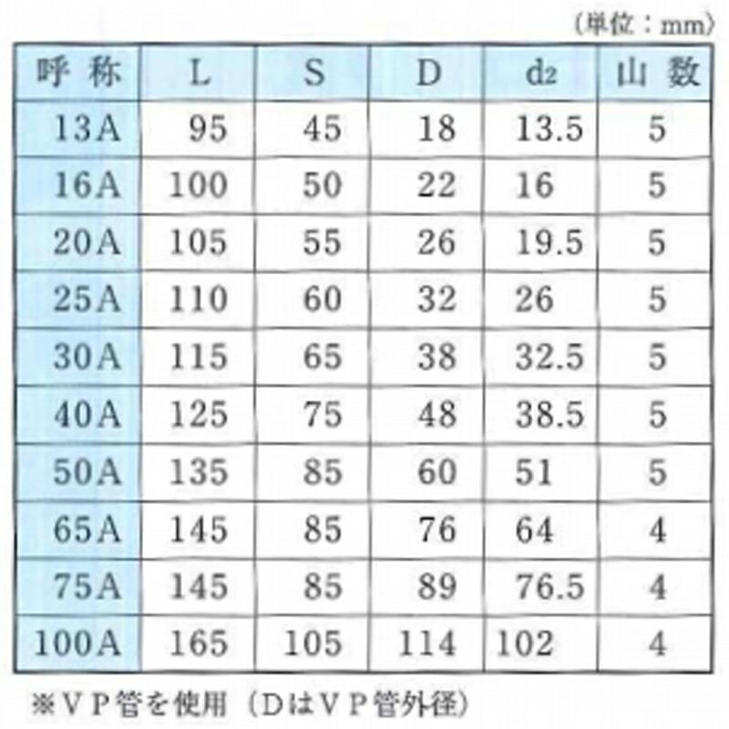 塩ビ製加工竹の子 25A 404497 トーエー 東栄管機 本州限定価格 代引不可 |  | 02