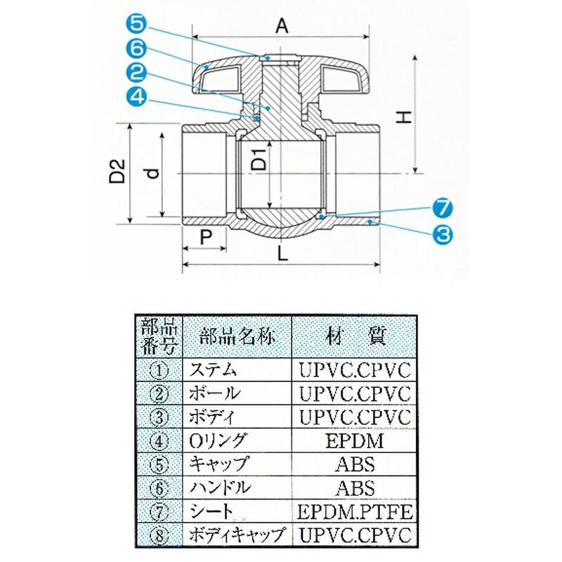 SHコンパクトBV ボールバルブ CC100-TS 20 632023 トーエー 東栄管機 本州限定価格 代引不可 |  | 02