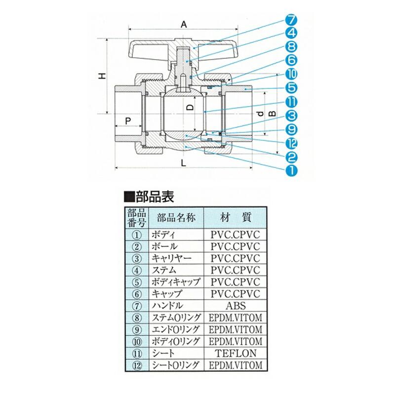 SHユニオンシキBV ボールバルブ CD200-N 20 632252 トーエー 東栄管機 本州限定販売 代引不可 |  | 01