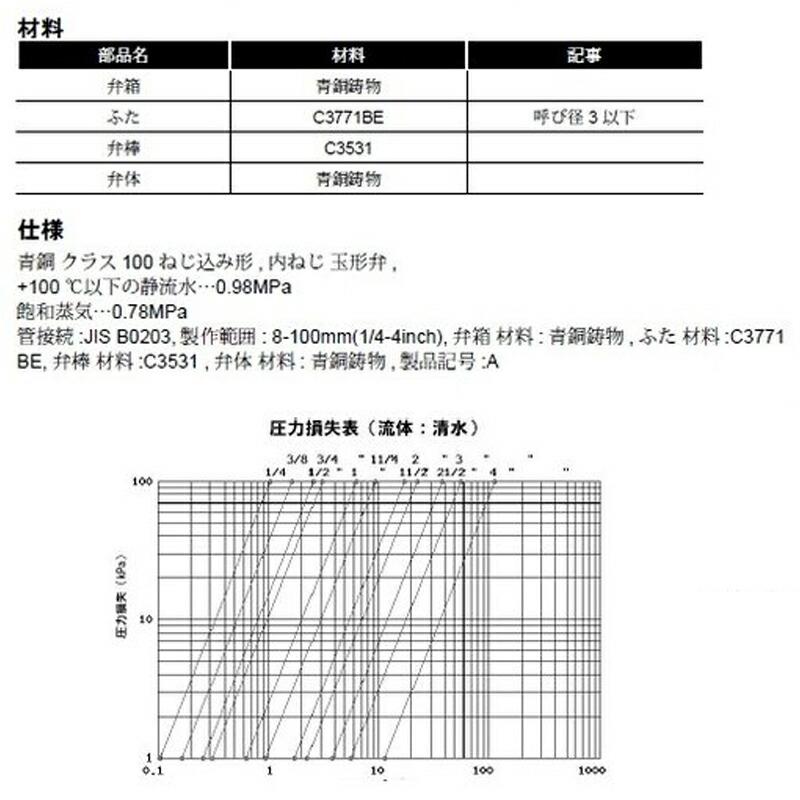 TSK-MZ100 グローブバルブ 20A 674257 トーエー 東栄管機 本州限定価格 代引不可 |  | 02