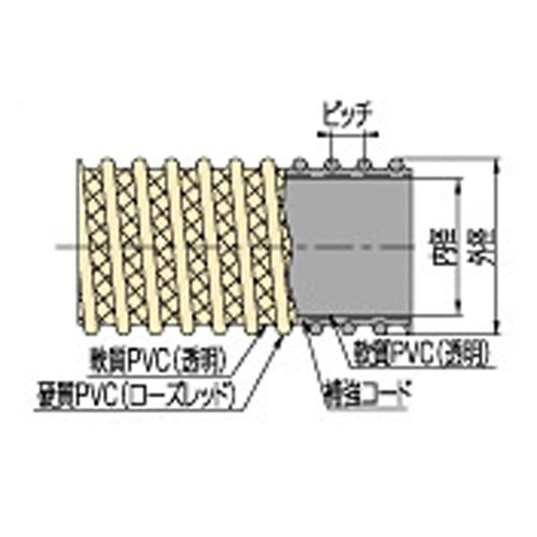 サクションホース　タイパワーWS型　直径150mm×長さ20m　シB　D　タイガースポリマー