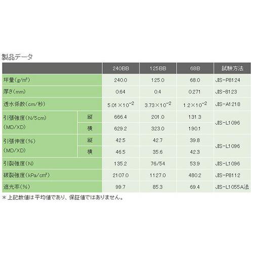 防草シート プランテックス (ザバーン) 68B ブラック 幅1m×長さ50m デュポン グリーンフィールド カ施 個人宅配送不可 代引不可 |  | 02
