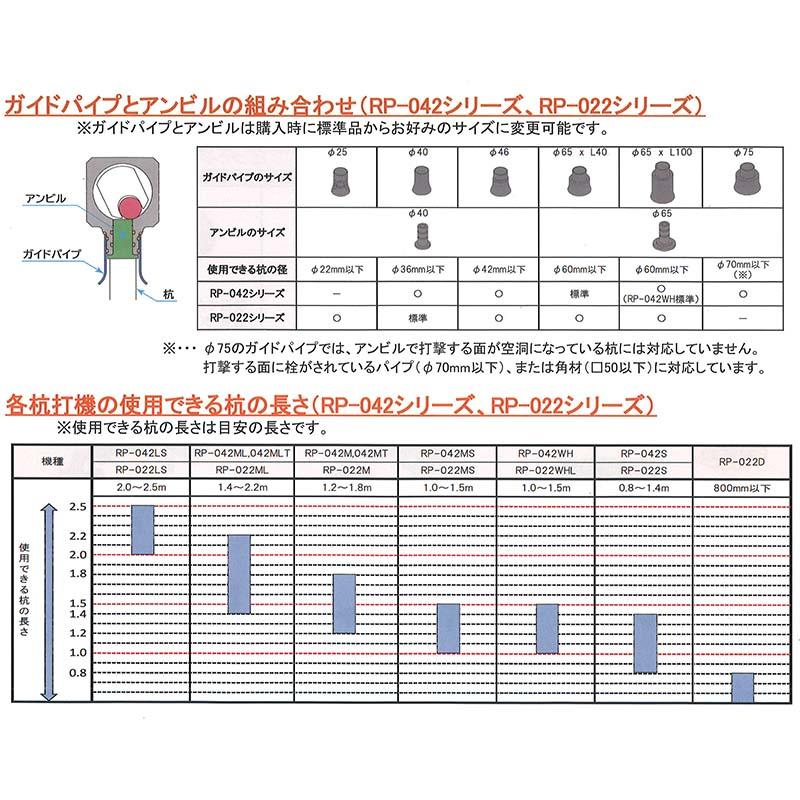杭打ち機 ビーバーマジックハンマー RP-022S ロータイプ 杭打機 打ち込み ハンマー 山田機械工業 D |  | 02