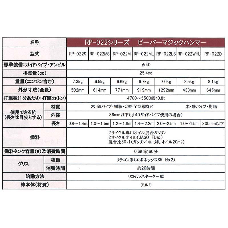 杭打ち機 ビーバーマジックハンマー RP-022S ロータイプ 杭打機 打ち込み ハンマー 山田機械工業 D |  | 03