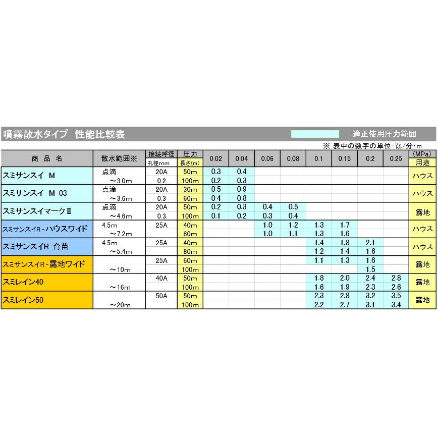 2巻 スミサンスイR露地ワイド 100m 住化農業 カ施 代引不可｜plusys｜02