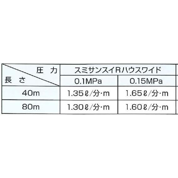 スミサンスイRハウスワイド 100m 住化農業 カ施 代引不可 |  | 03