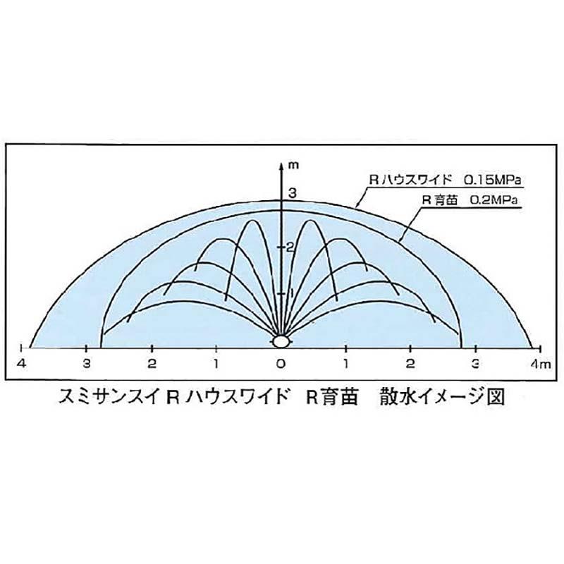 2巻 スミサンスイRハウスワイド 100m 住化農業 カ施 代引不可 | 