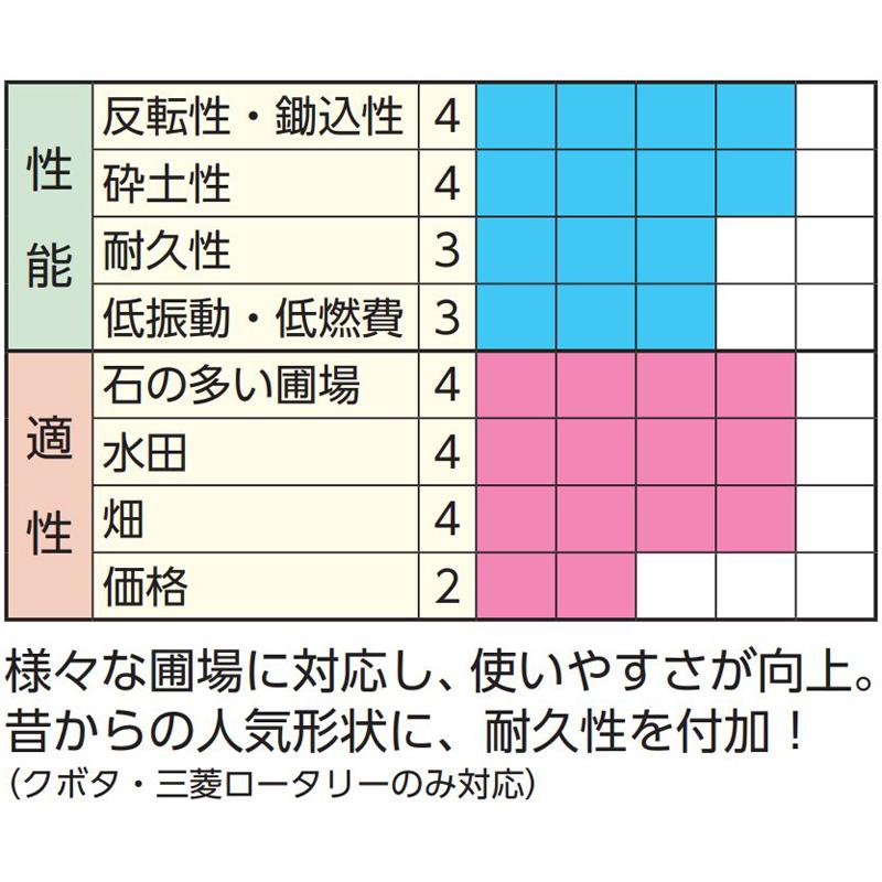国産 トラクター トーア反転爪 クボタ サイドドライブ スカイブルー No.1-168 TB31 18本 駆動S RT3501 RT350-2 MR41-AG(ごぼう成形ロータリ） シB D | 東亜重工 | 02