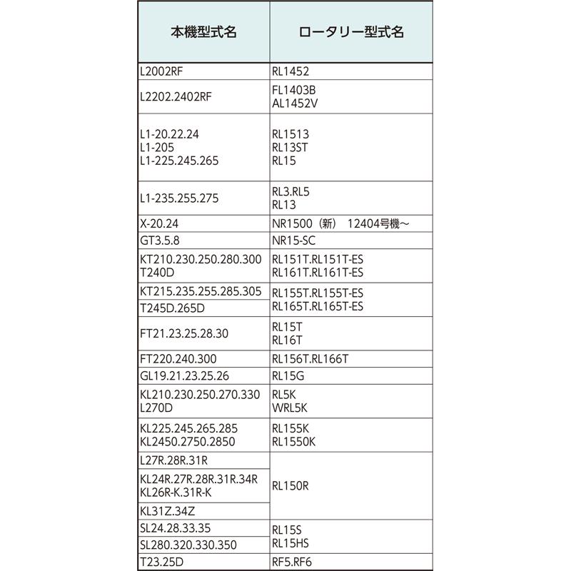 国産 トラクター ゴールド爪 偏心爪強力タイプ クボタ サイドドライブ ゴールド No.61-09GK S10 KK32 34本 駆動S RL1452 FL1403B AL1452V RL1513 RL13ST シB D | 東亜重工 | 09