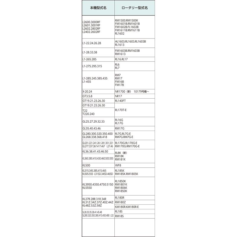 国産 トラクター ゴールド爪 偏心爪強力タイプ クボタ サイドドライブ ゴールド No.61-10GK S10 KK32 38本 駆動S RM1500.RM1500K FM1601B.RM1601B シB D | 東亜重工 | 09
