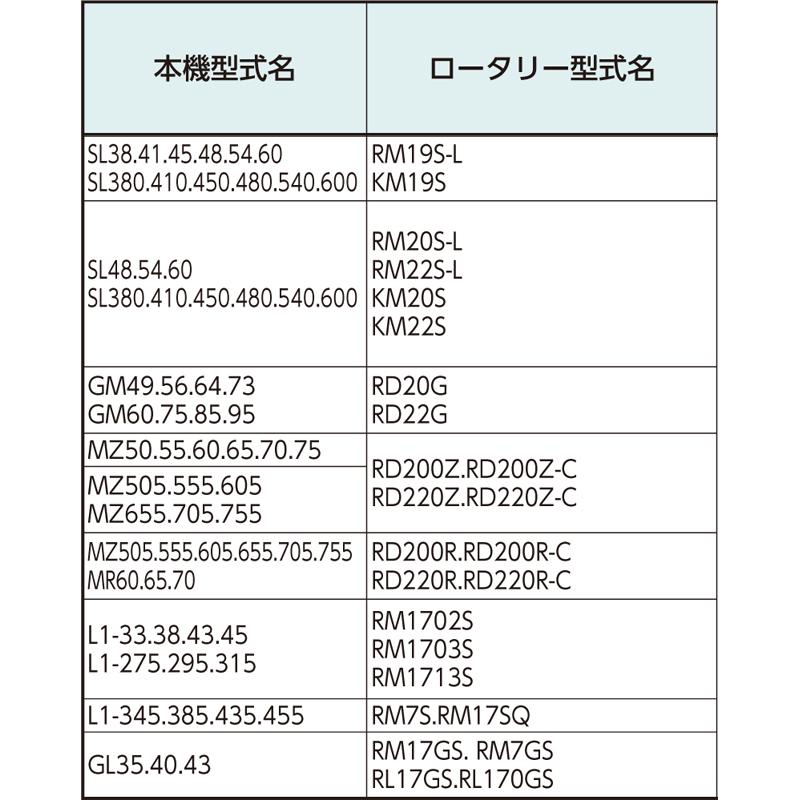 国産 トラクター ゴールド爪 偏心爪強力タイプ クボタ サイドドライブ ゴールド No.61-119GK S35 KK37 40本 駆動S 柄巾35mm RM19S-L KM19S RM20S-L シB D | 東亜重工 | 09