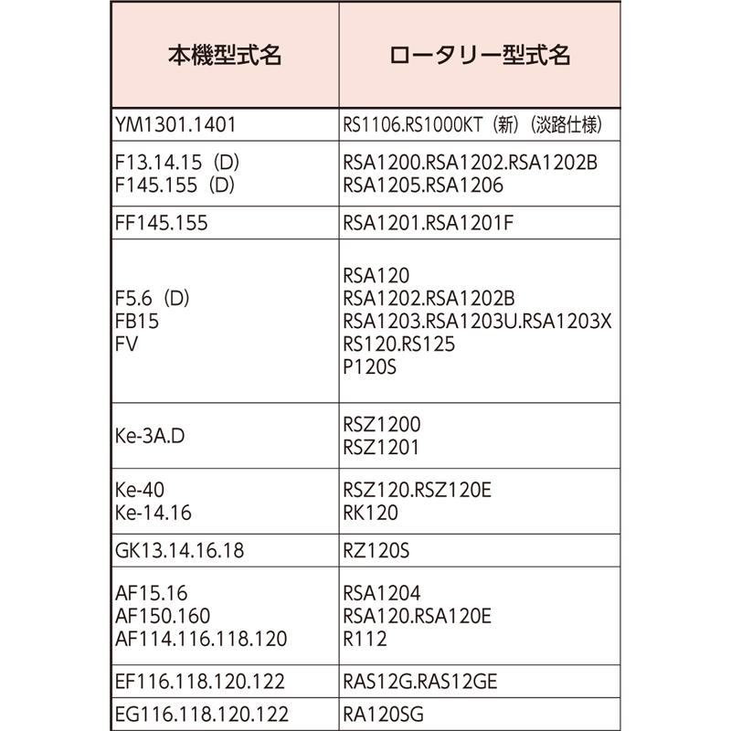 国産 トラクター ゴールド爪 偏心爪強力タイプ ヤンマー サイドドライブ ゴールド No.62-20GK S5 KK6 28本 駆動S RS1106.RS1000KT(新)(淡路仕様) シB D | 東亜重工 | 09