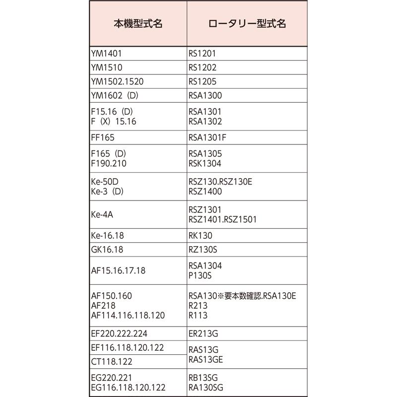 国産 トラクター ゴールド爪 偏心爪強力タイプ ヤンマー サイドドライブ ゴールド No.62-21GK S5 KK6 30本 駆動S RS1201 RS1202 RS1205 RSA1300 RSA1301 シB D | 東亜重工 | 09