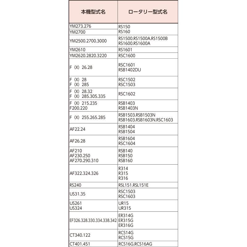 国産 トラクター ゴールド爪 偏心爪強力タイプ ヤンマー サイドドライブ ゴールド No.62-08GK S30 KK31 36本 駆動S RS150 RS160 RS1500.RS1500A.RS1500B シB D | 東亜重工 | 09