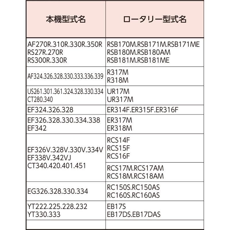 国産 トラクター ゴールド爪 偏心爪強力タイプ ヤンマー サイドドライブ ゴールド No.62-08GK S30 KK31 36本 駆動S RSB170M.RSB171M.RSB171ME RSB180M シB D | 東亜重工 | 09
