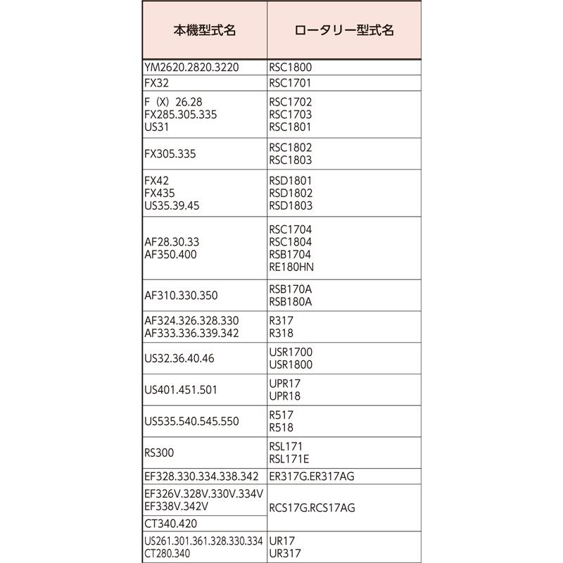 国産 トラクター ゴールド爪 偏心爪強力タイプ ヤンマー サイドドライブ ゴールド No.62-94-02GK S30 KK31 40本 駆動S RSC1800 RSC1701 RSC1702 RSC1703 シB D | 東亜重工 | 09