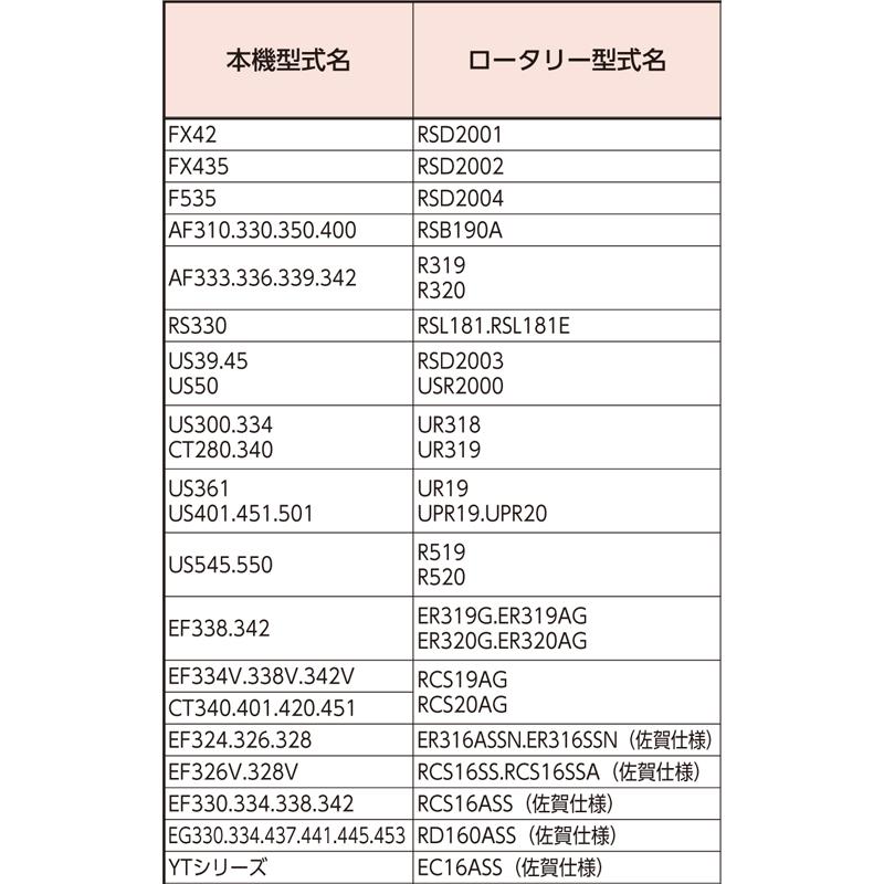 国産 トラクター ゴールド爪 偏心爪強力タイプ ヤンマー サイドドライブ ゴールド No.62-117GK S30 KK31 44本 駆動S RSD2001 RSD2002 RSD2004 RSB190A シB D | 東亜重工 | 09