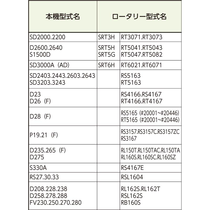 国産 トラクター ゴールド爪 偏心爪強力タイプ シバウラ サイドドライブ ゴールド No.65-08GK S10 KK11 38本 駆動S SRT3H SRT5H SRT5G SRT6H RT3071 シB D | 東亜重工 | 09