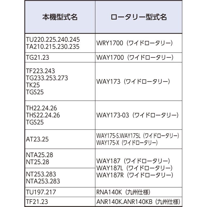 国産 トラクター ゴールド爪 偏心爪強力タイプ イセキ サイドドライブ ゴールド No.63-98GK S10 KK22 40本 駆動S WRY1700 WAY1700 WAY173 WAY173-03 シB D | 東亜重工 | 09
