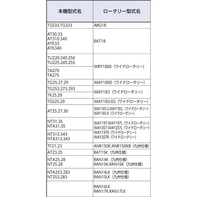 国産 トラクター ゴールド爪 偏心爪強力タイプ イセキ サイドドライブ ゴールド No.63-99GK S10 KK22 42本 駆動S ARG18 RAT18 WRY1800 WAY1800 WAY183 シB D | 東亜重工 | 09