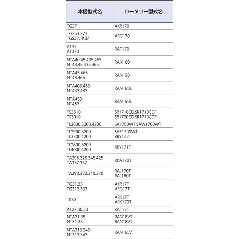 国産 トラクター ゴールド爪 偏心爪強力タイプ イセキ サイドドライブ ゴールド No.63-54GK S35 KK36 40本 駆動S 柄巾35mm AKR170 ARG170 RAT170 RAN180 シB D | 東亜重工 | 09