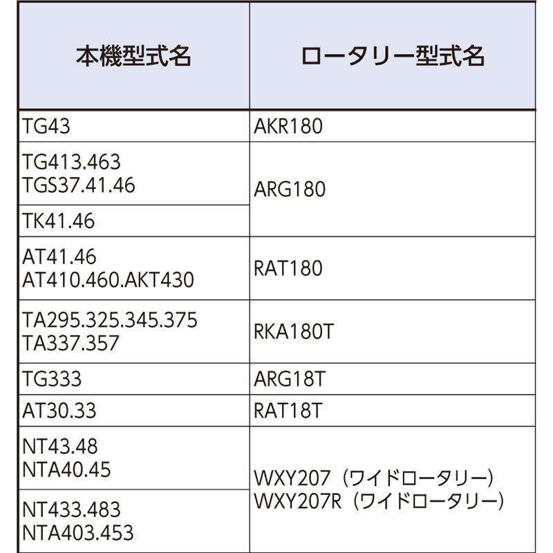 国産 トラクター ゴールド爪 偏心爪強力タイプ イセキ サイドドライブ ゴールド No.63-109GK S35 KK36 42本 駆動S 柄巾35mm AKR180 ARG180 RAT180 シB D | 東亜重工 | 09