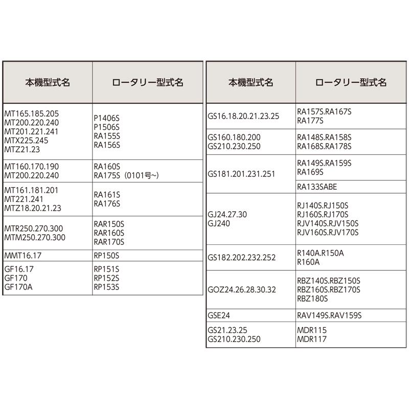 国産 トラクター ゴールド爪 偏心爪強力タイプ 三菱 サイドドライブ ゴールド No.64-173GK S5 KK45 36本 駆動S MT165.185.205 MT200.220.240 MT201.221 シB D | 東亜重工 | 09